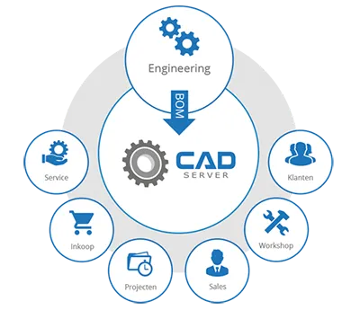 CADserver – Cloud PDM en Product Configurator voor Maakbedrijven
