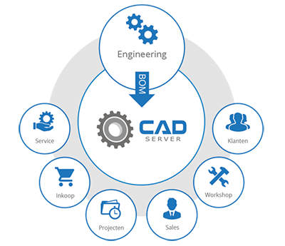 CADserver Workflow
